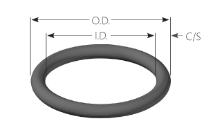 oring Size